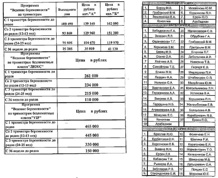 Прайс-лист фрезерного раскроя материалов. Центр киров прайс лист. Прайс лист на строительные материалы. Расценки на услуги. Наедине медицинский центр.